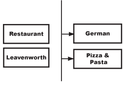 Site Map (Click to Enlarge)