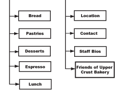 Sitemap (Click to Enlarge)